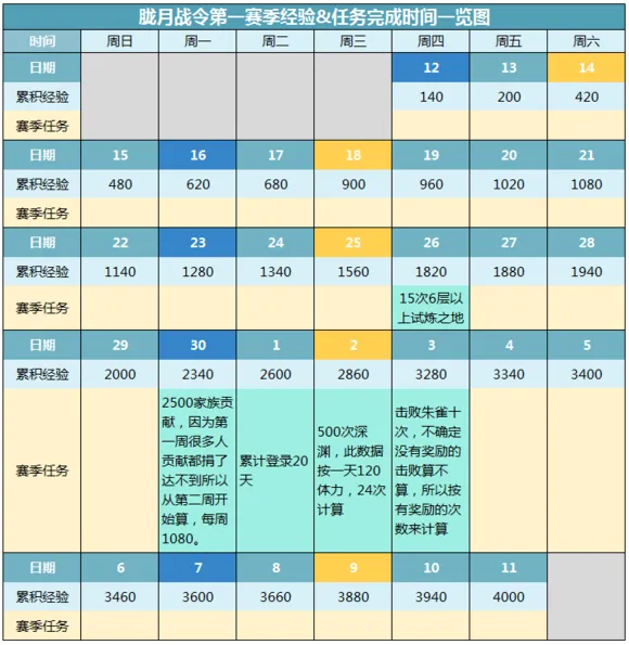 侍魂胧月传说胧月战令任务攻略与收益分析