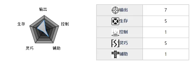 魂器学院矩阵M7强不强 矩阵M7技能及属性详细解析