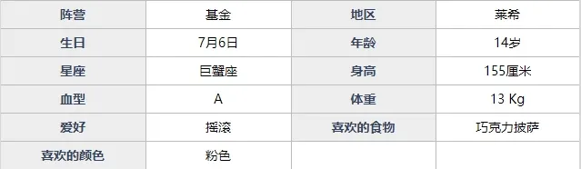 魂器学院索尔德强不强 基金索尔德能力属性及技能玩法详解