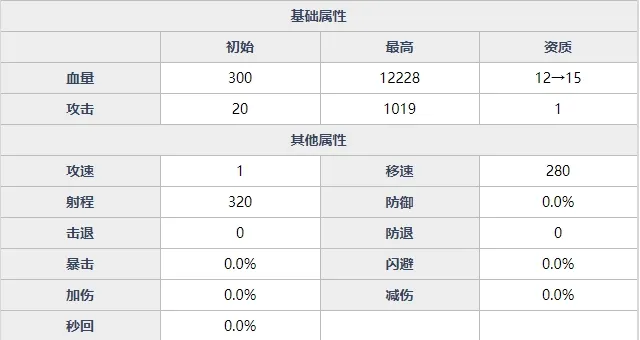 魂器学院伊文捷琳怎么玩 魂姬伊文捷琳阵容及装备搭配攻略