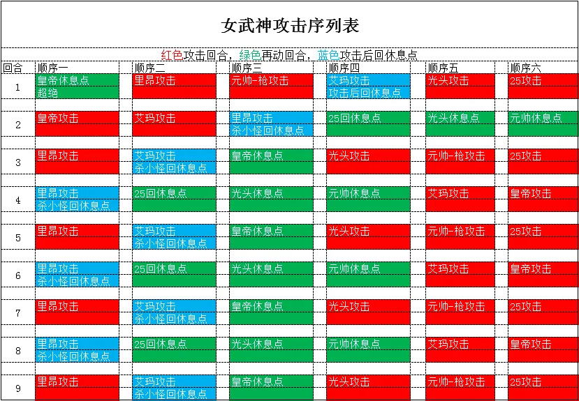 梦幻模拟战手游70女武神攻略 70女武神行动顺序表