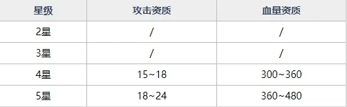 魂器学院妖刀村正强不强 魂器妖刀村正获取途径及技能资质详解