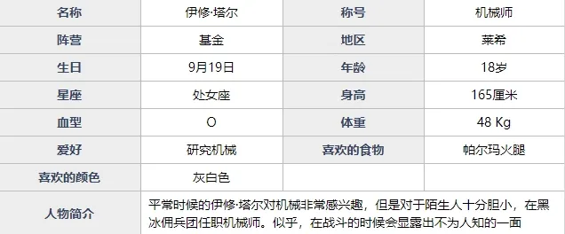 魂器学院伊修塔尔怎么样 伊修塔尔角色信息及技能详解