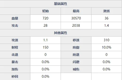 魂器学院柳生熏强不强 天景云丛柳