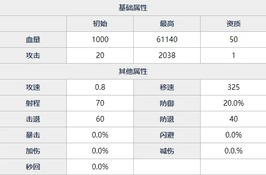 魂器学院康茨坦丝怎么玩 魂姬康茨坦丝属性及阵容装备搭配攻略