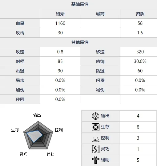 魂器学院伦茨怎么玩 魂姬伦茨属性及阵容装备搭配攻略