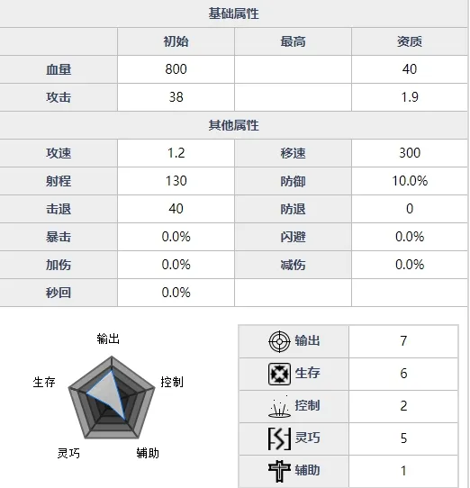 魂器学院莱拉怎么样 魂姬莱拉属性