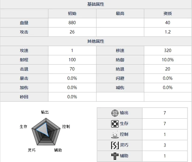 魂器学院伊卡洛维怎么样 魂姬伊卡