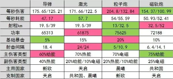 第二银河新手武器怎么选择 新手武