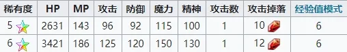 最终幻想勇气启示录入神蒂娜怎么样 入神蒂娜属性数据及装备搭配攻略