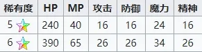 最终幻想勇气启示录入神蒂娜怎么样 入神蒂娜属性数据及装备搭配攻略