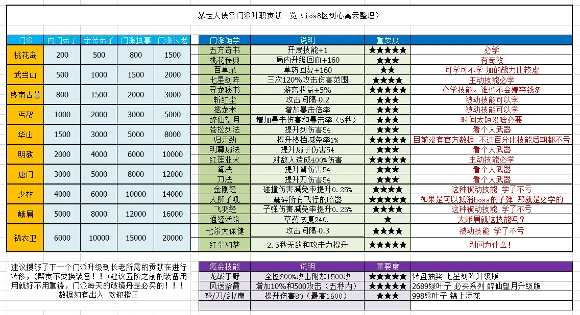 暴走大侠新手实战力提升攻略