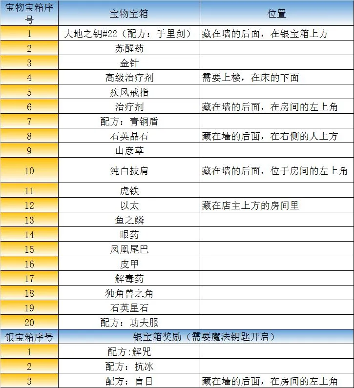 最终幻想勇气启示录王都格兰谢尔特