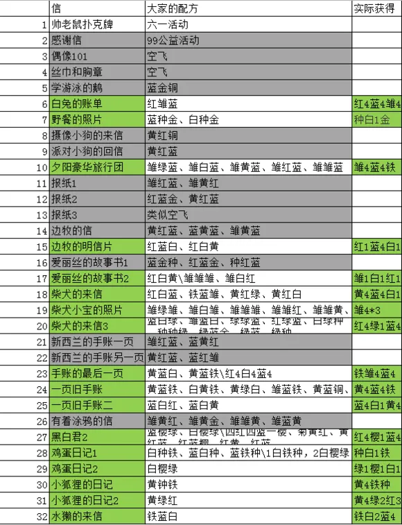 动物餐厅海德薇信件解锁配方全攻略【最新版】