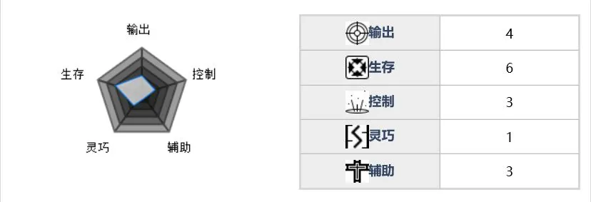 魂器学院E3怎么样 天眼E3属性及技能详细解析