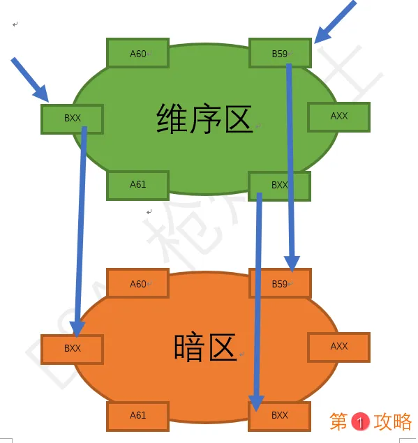 第二银河虫洞怎么玩 虫洞整体结构