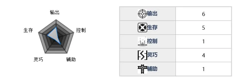 魂器学院E11怎么样 天眼E11属性技能详细解析