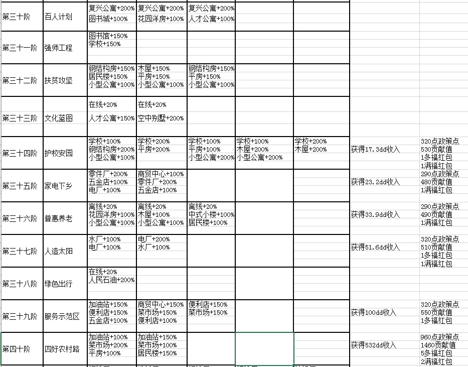 家国梦1-50阶城市任务大全