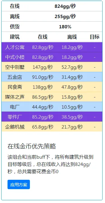 家国梦满政策满相册满建筑满星满2000级时候最佳阵容分享