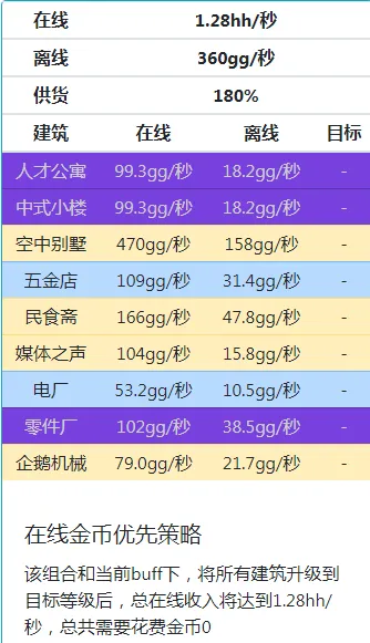 家国梦满政策满相册满建筑满星满2000级时候最佳阵容分享