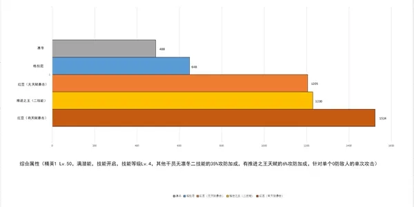 明日方舟先锋干员数据测评 维娜凛冬对比分析