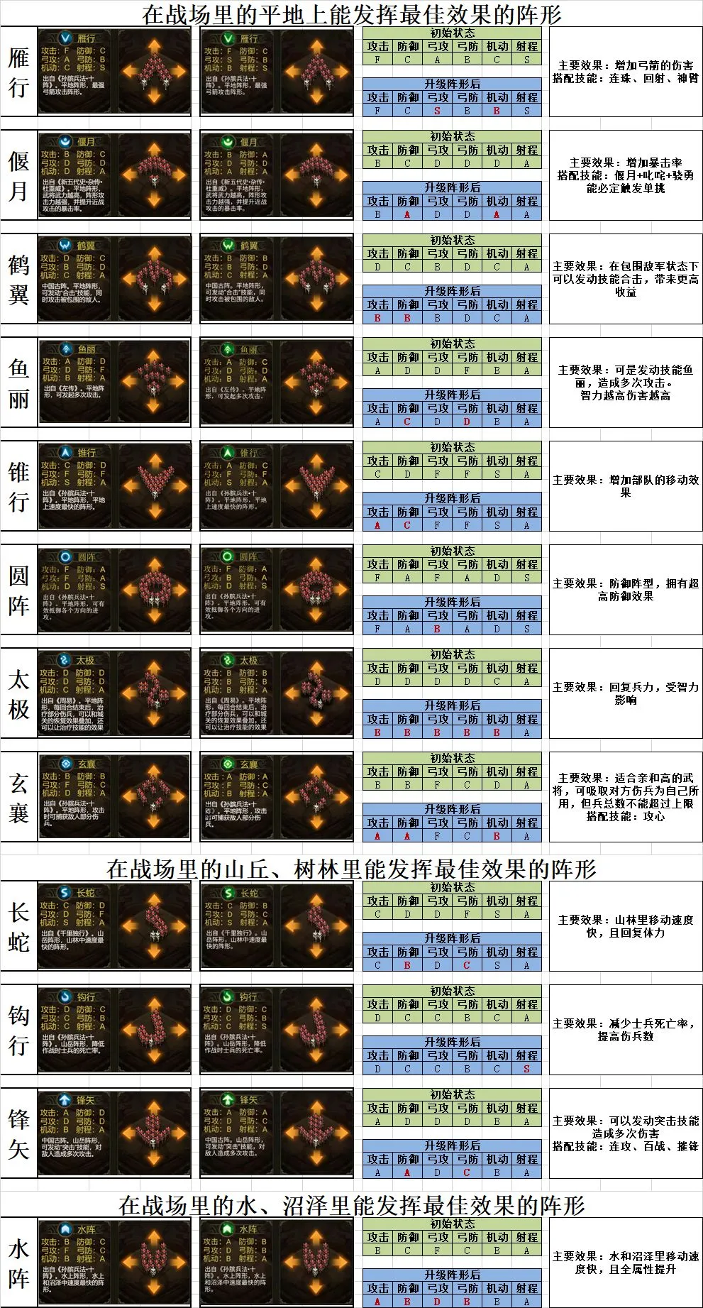 火锅三国阵型如何摆放 阵型摆放攻略详解