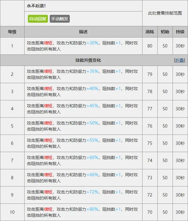 明日方舟格拉尼怎么样 格拉尼怎么用