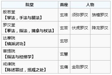 烟雨江湖少林寺厉不厉害 少林寺玩法及门派绝学详解