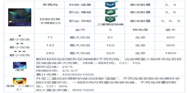 战争艺术赤潮步兵连携最强攻略 步