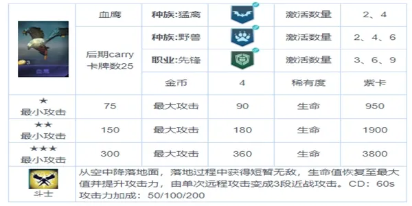 战争艺术赤潮自走棋最强攻略 具体详解及站位