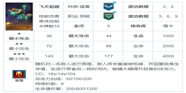 战争艺术赤潮自走棋最强攻略 具体详解及站位