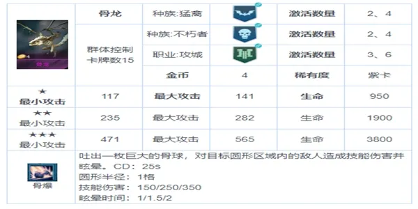 战争艺术赤潮自走棋最强攻略 具体详解及站位