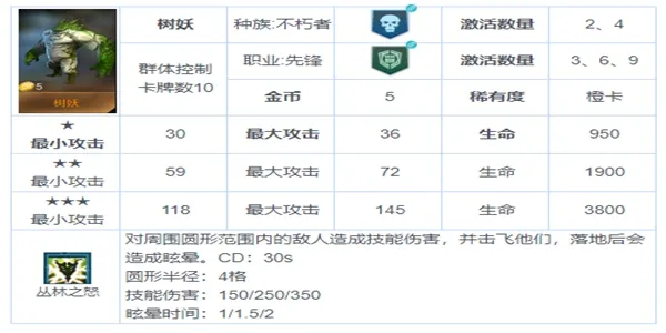 战争艺术赤潮自走棋最强攻略 具体详解及站位