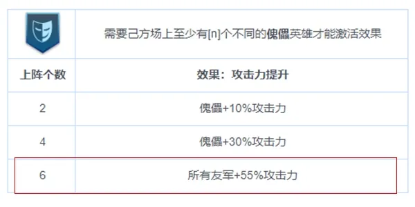 战争艺术赤潮最强6傀儡阵容 具体详解及过度