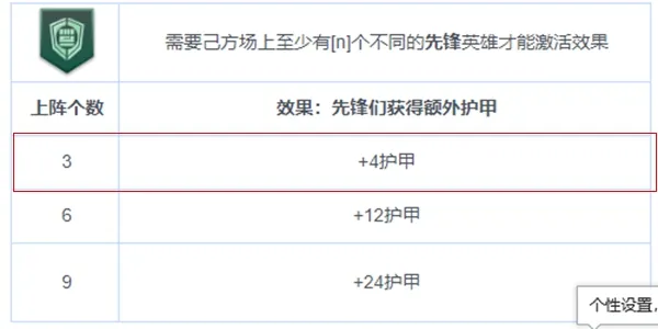 战争艺术赤潮最强6傀儡阵容 具体详解及过度