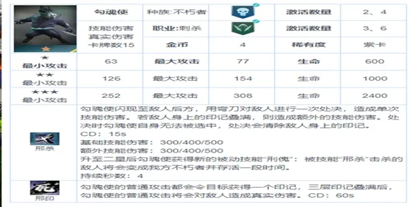 战争艺术赤潮熊猫刺巅峰玩法 熊猫刺具体详解与克制