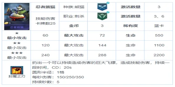 战争艺术赤潮熊猫刺巅峰玩法 熊猫刺具体详解与克制