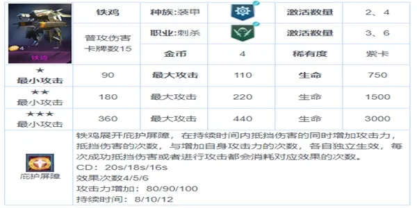 战争艺术赤潮熊猫刺巅峰玩法 熊猫刺具体详解与克制