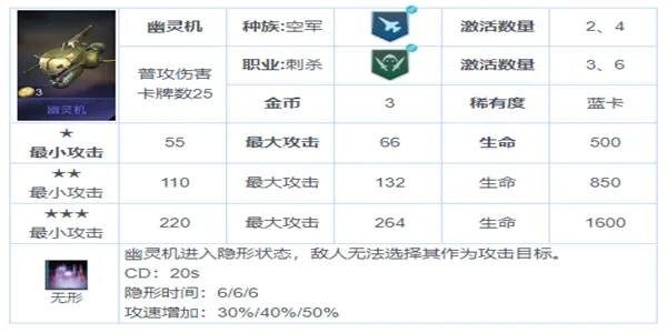 战争艺术赤潮熊猫刺巅峰玩法 熊猫刺具体详解与克制