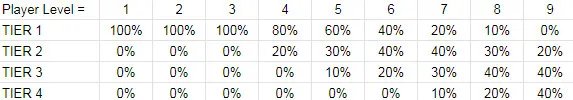 云顶之弈9.20窃贼手套改动分析