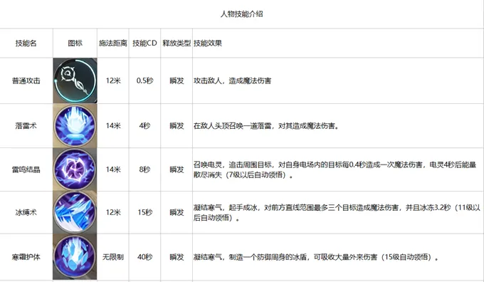 雪鹰领主手游法师怎么玩 法师技能解析及玩法攻略