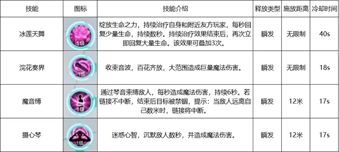 雪鹰领主手游琴师玩法攻略 琴师技能及属性加点详解