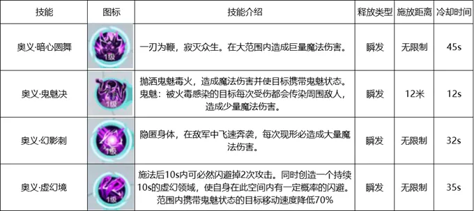 雪鹰领主手游影刃玩法攻略 影刃技能及属性加点详解