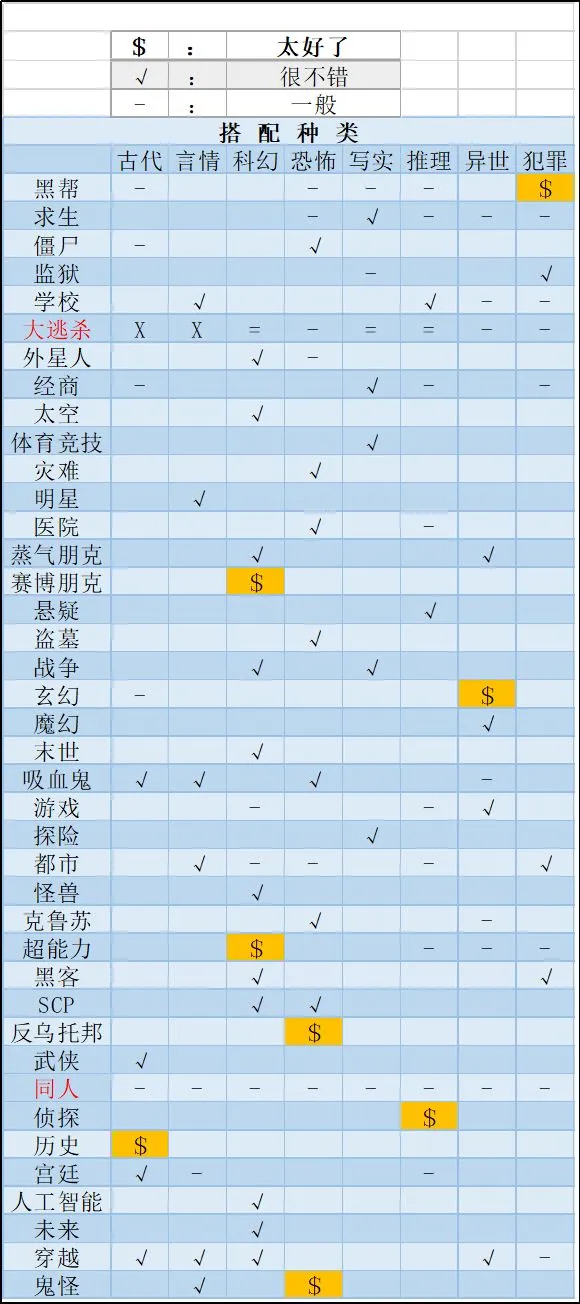 网络小说家模拟如何选择新书发布的网站