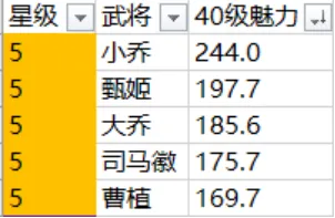 三国志战略版内政怎么安排武将 三国志战略版内政委任全攻略