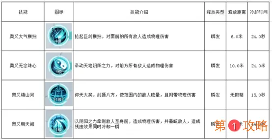 雪鹰领主手游职业介绍 全职业特点