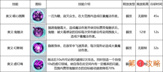 雪鹰领主手游职业介绍 全职业特点详解