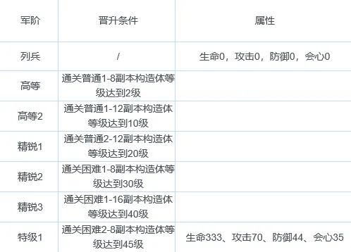 战双帕弥什丽芙·蚀暗厉不厉害 丽芙·蚀暗简介