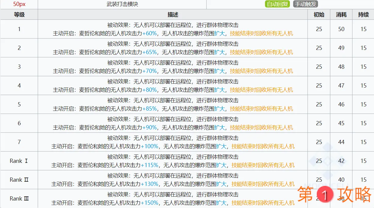 明日方舟麦哲伦技能详解 技能机制与使用说明