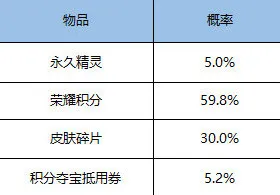 王者荣耀模拟战精灵礼包购买攻略